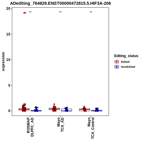 Soverview