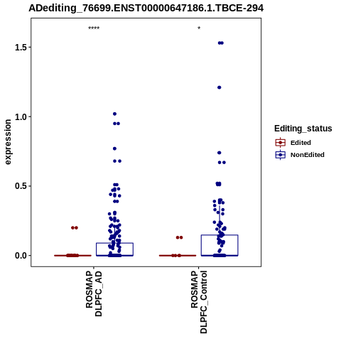 Soverview
