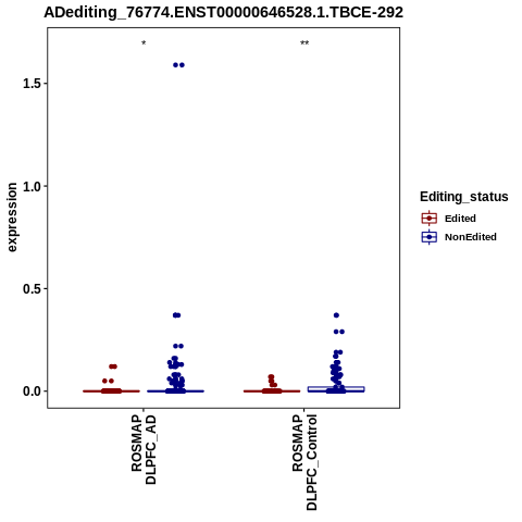 Soverview