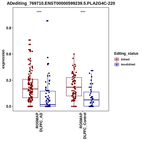 Soverview