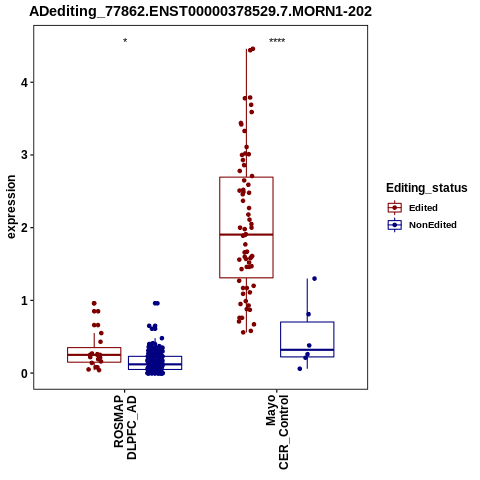 Soverview