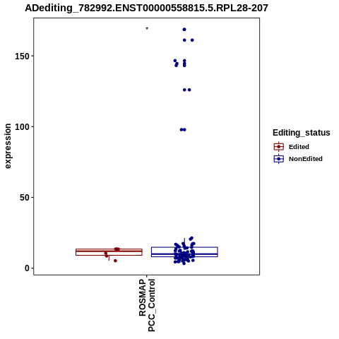 Soverview