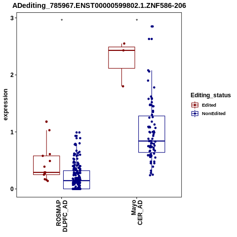 Soverview