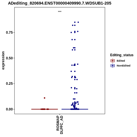 Soverview