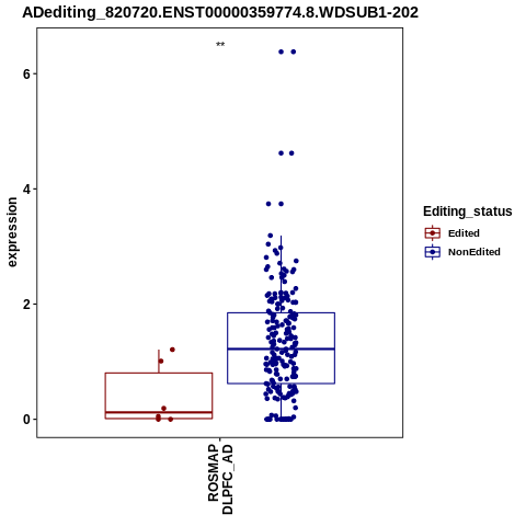 Soverview