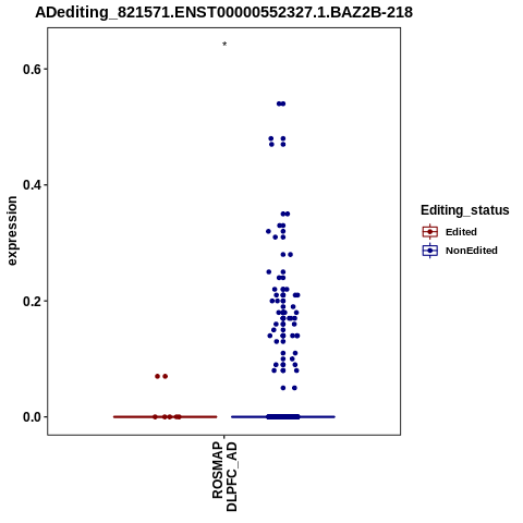 Soverview