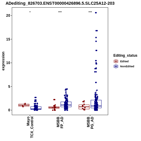 Soverview