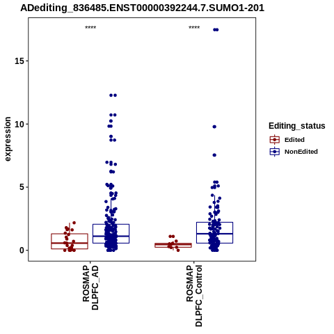 Soverview
