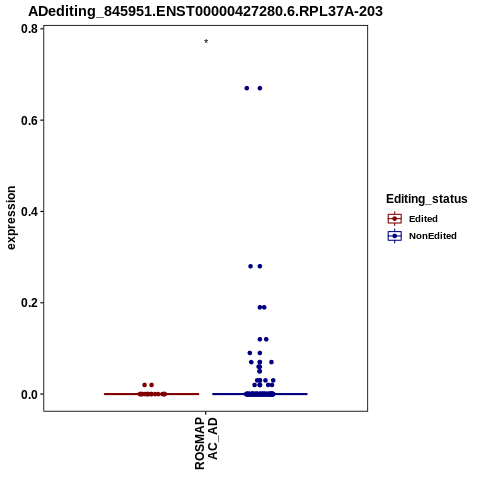 Soverview
