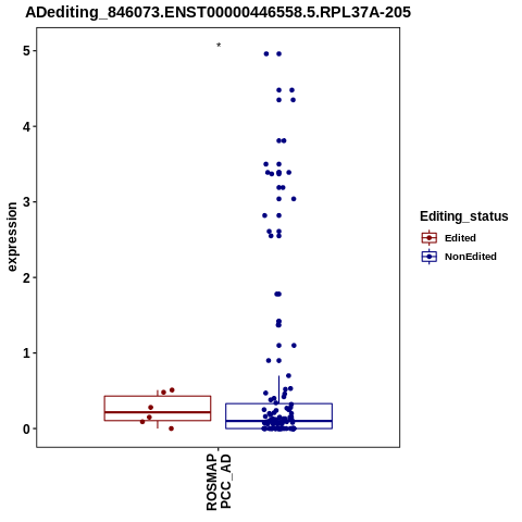 Soverview