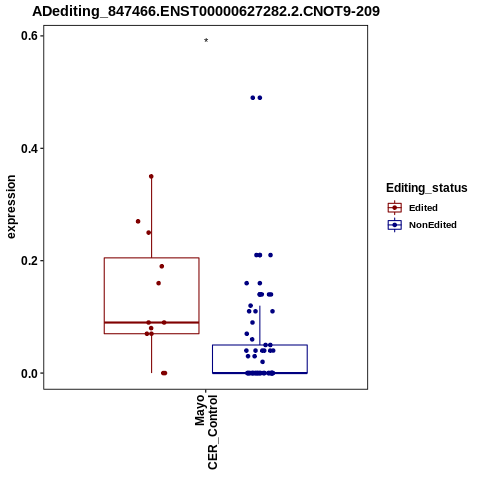 Soverview