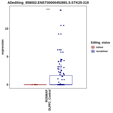 Soverview