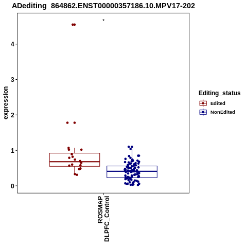 Soverview