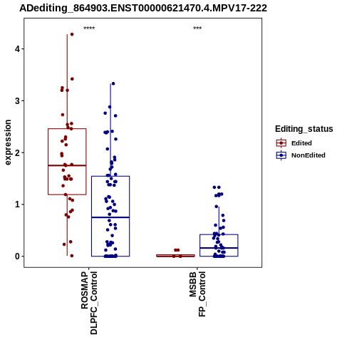 Soverview