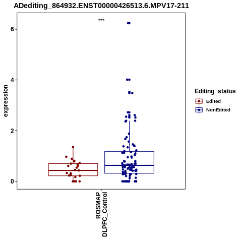 Soverview