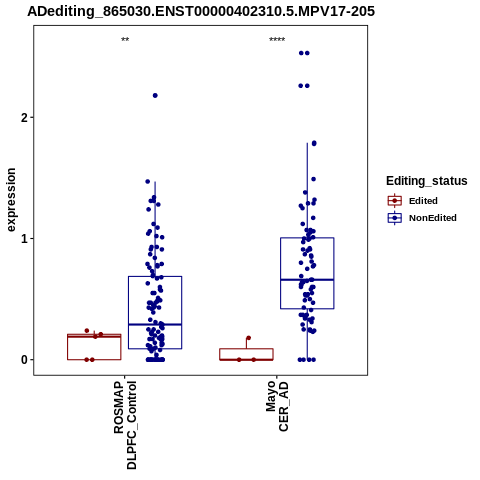 Soverview