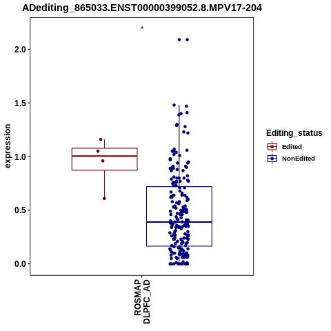 Soverview