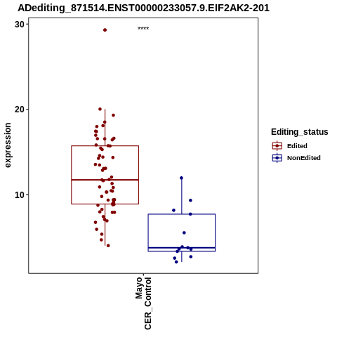 Soverview