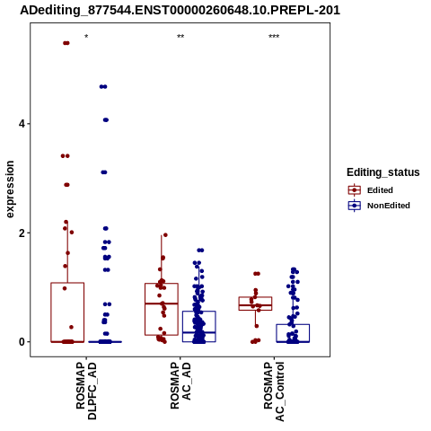 Soverview
