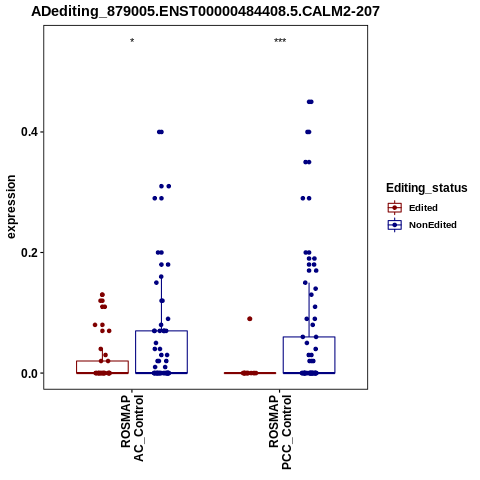 Soverview
