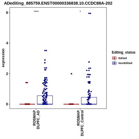 Soverview