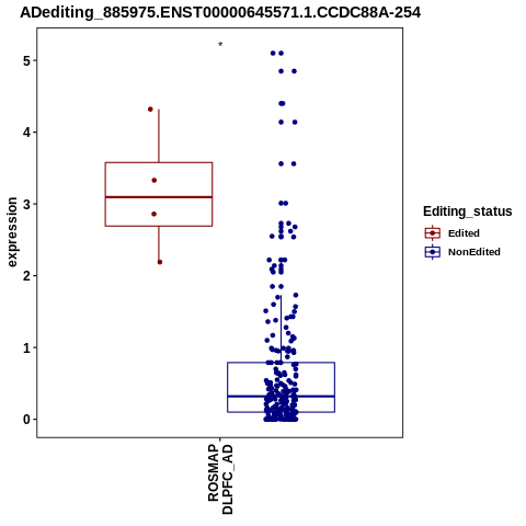 Soverview