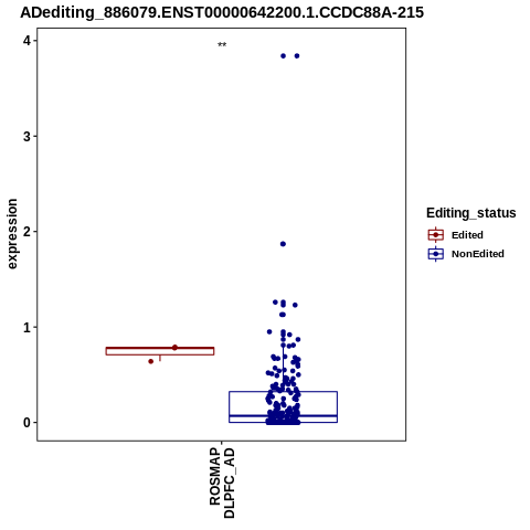 Soverview