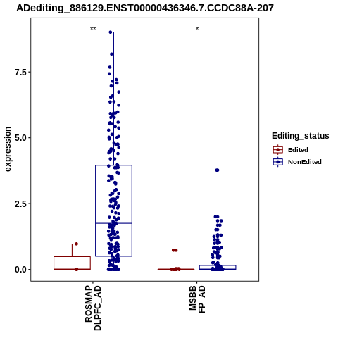 Soverview