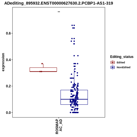 Soverview