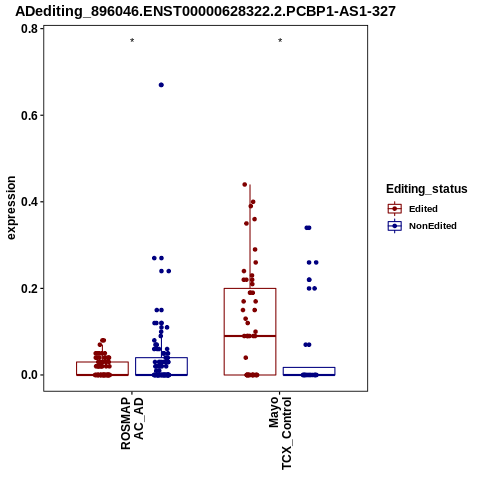 Soverview