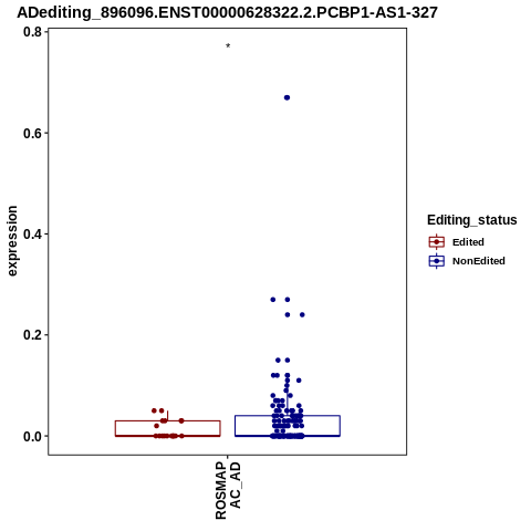 Soverview