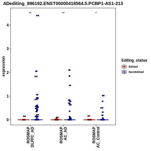 Soverview