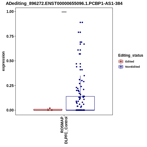 Soverview