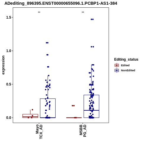 Soverview