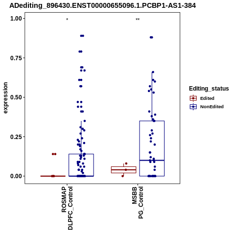 Soverview