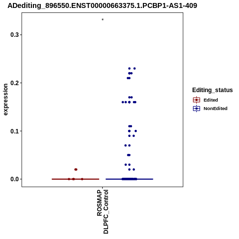 Soverview