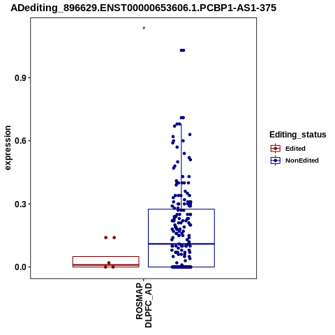 Soverview