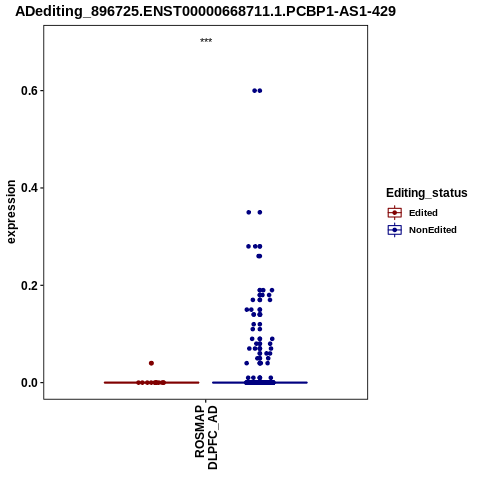 Soverview