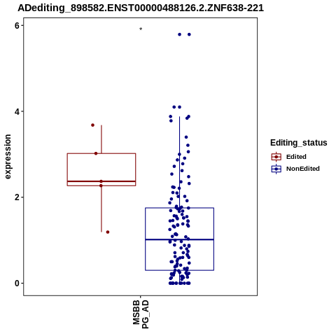 Soverview