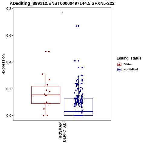 Soverview
