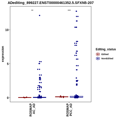 Soverview