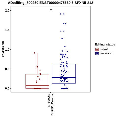 Soverview