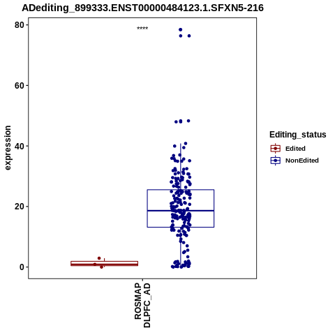 Soverview