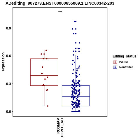 Soverview