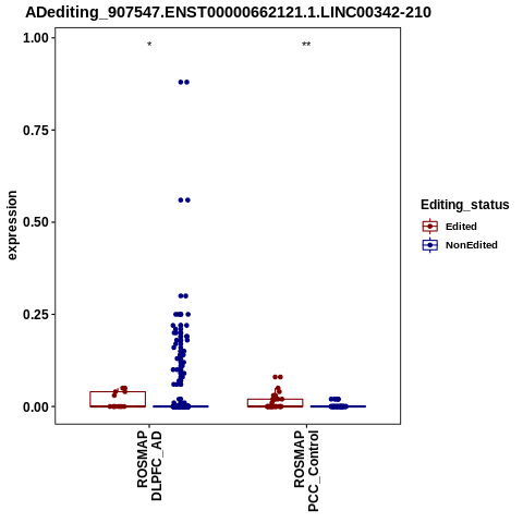 Soverview