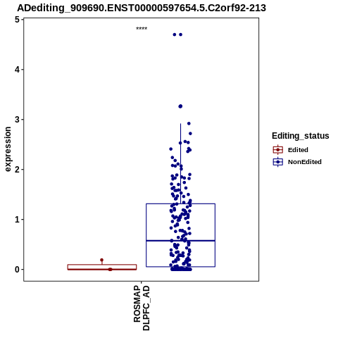 Soverview
