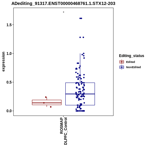 Soverview