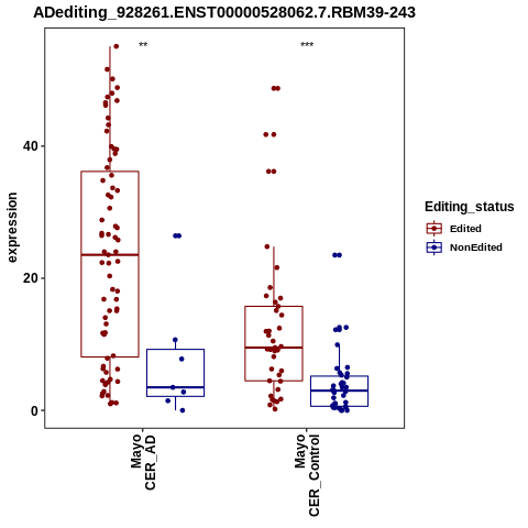 Soverview