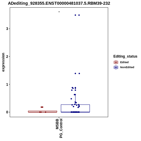 Soverview