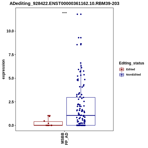 Soverview